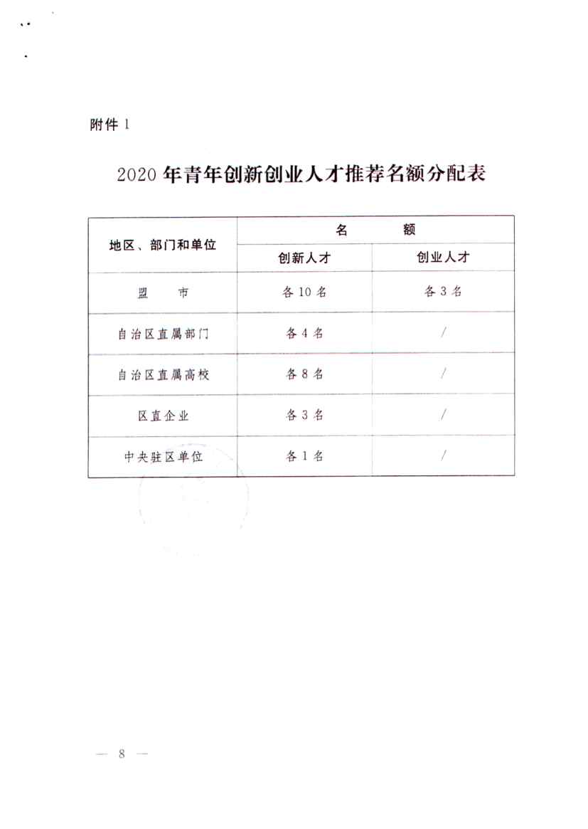 关于转发内蒙古自治区人力资源和社会保障厅自治区党委组织部《关于开展2020年内蒙古自治区“草原英才”工程青年创新创业人才申报推进工作的通知》的通知_页面_10.jpg